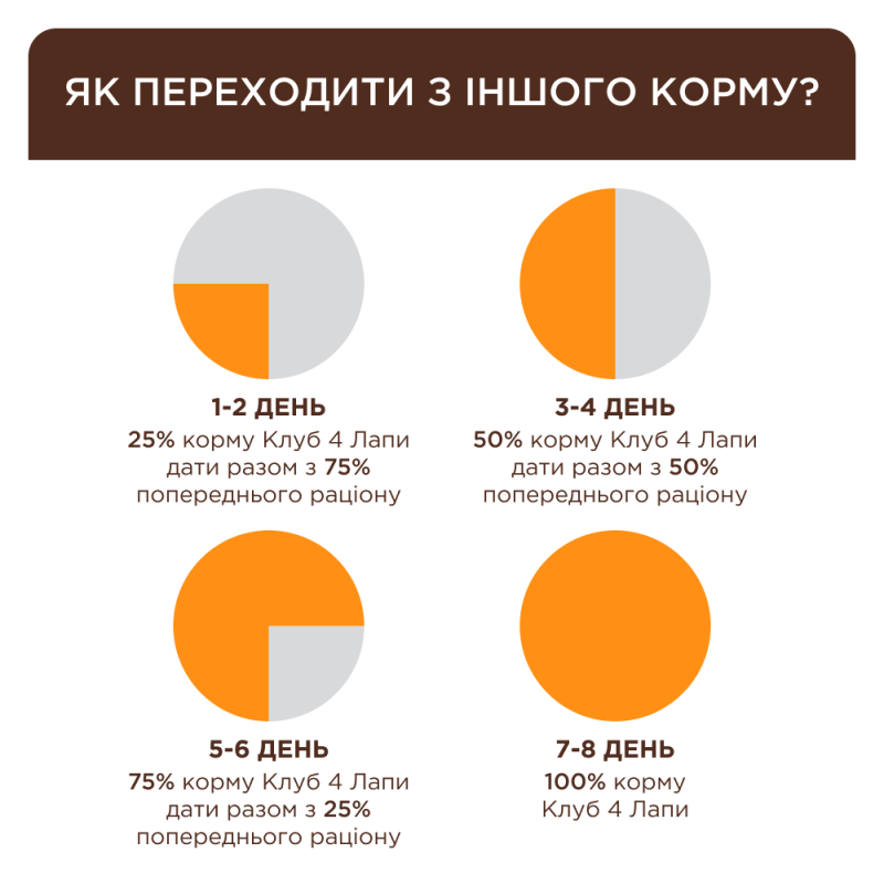 Клуб 4 Лапи Premium Veal 24х85 г з телятиною в соусі для котів