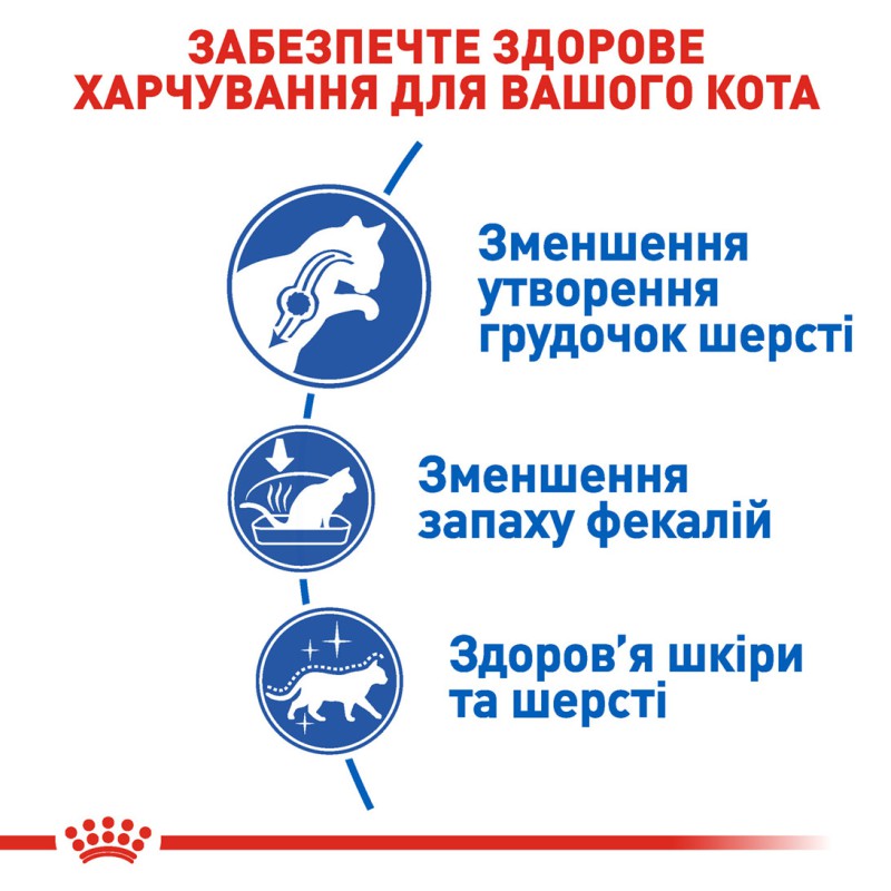 Royal Canin Indoor Long Hair 2 кг сухий корм для довгошерстих кішок