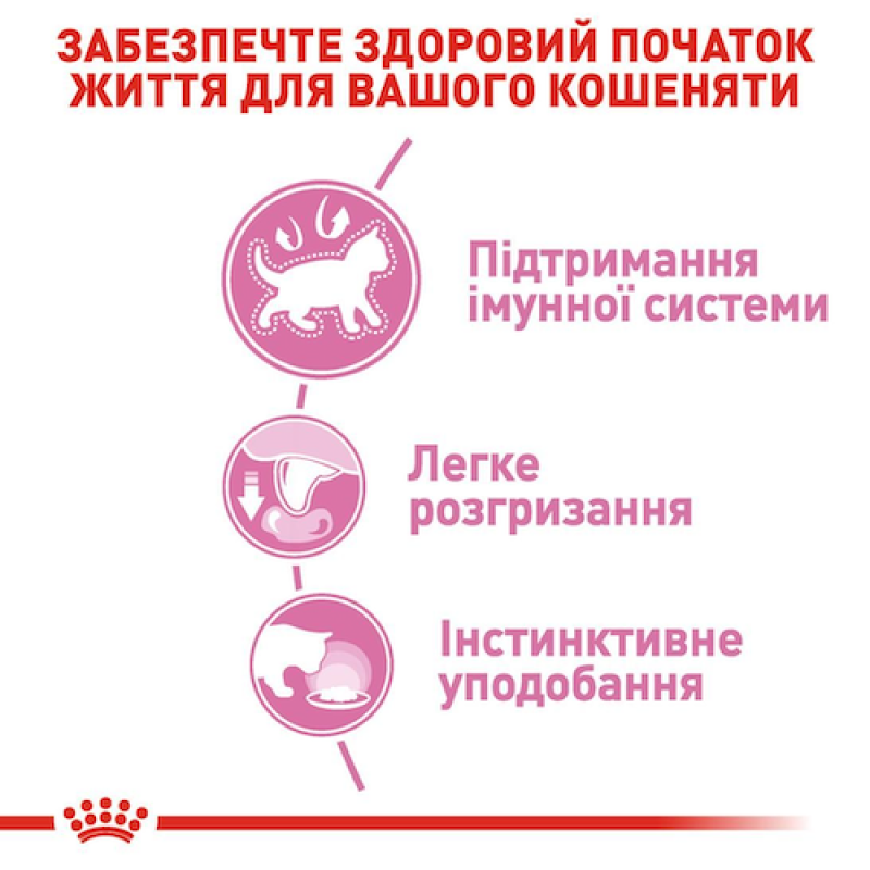 Royal Canin Kitten Loaf у паштеті 12х85 г для кошенят