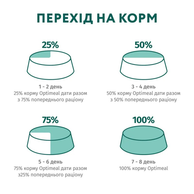 Optimeal Mini Adult 1.5 кг сухий корм для собак мініатюрних порід із лососем