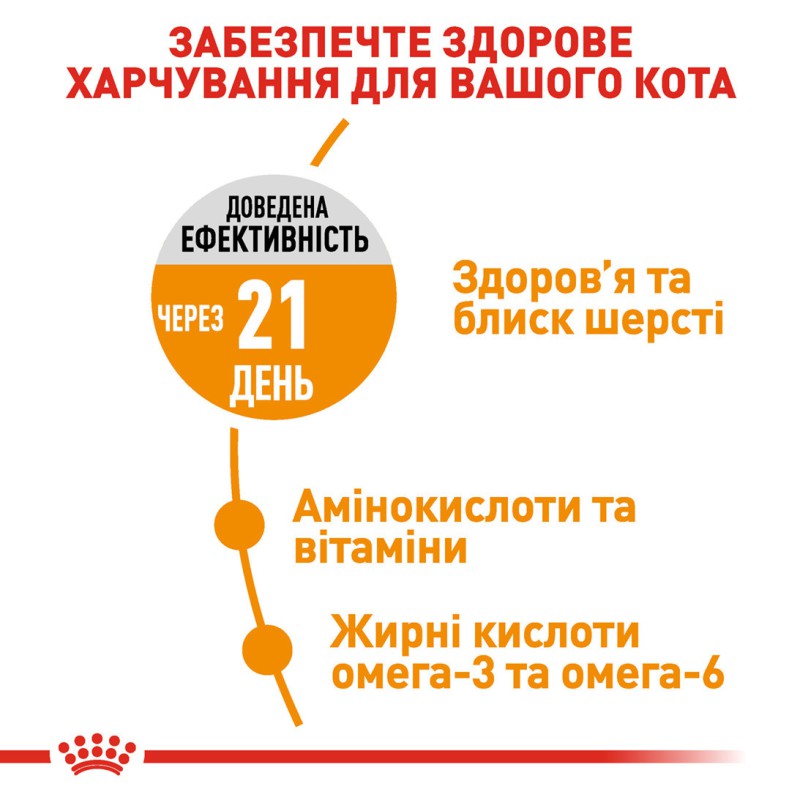 Royal Canin Hair and Skin Care 2 кг сухий корм для котів