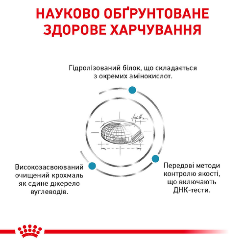 Royal Canin Sensitivity Control 1.5 кг сухий корм для кішок при харчових алергіях