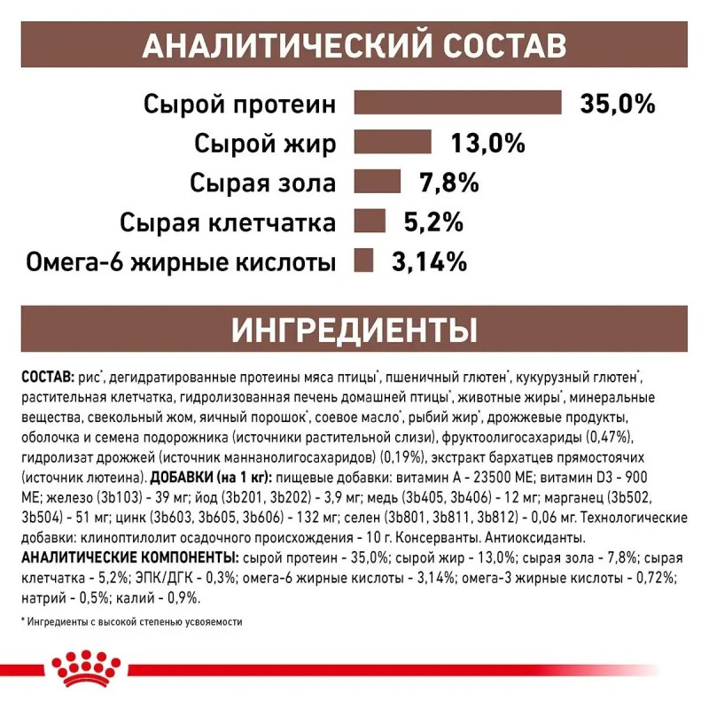 Royal Canin Gastrointestinal Moderate Calorie 4 кг сухий корм для котів
