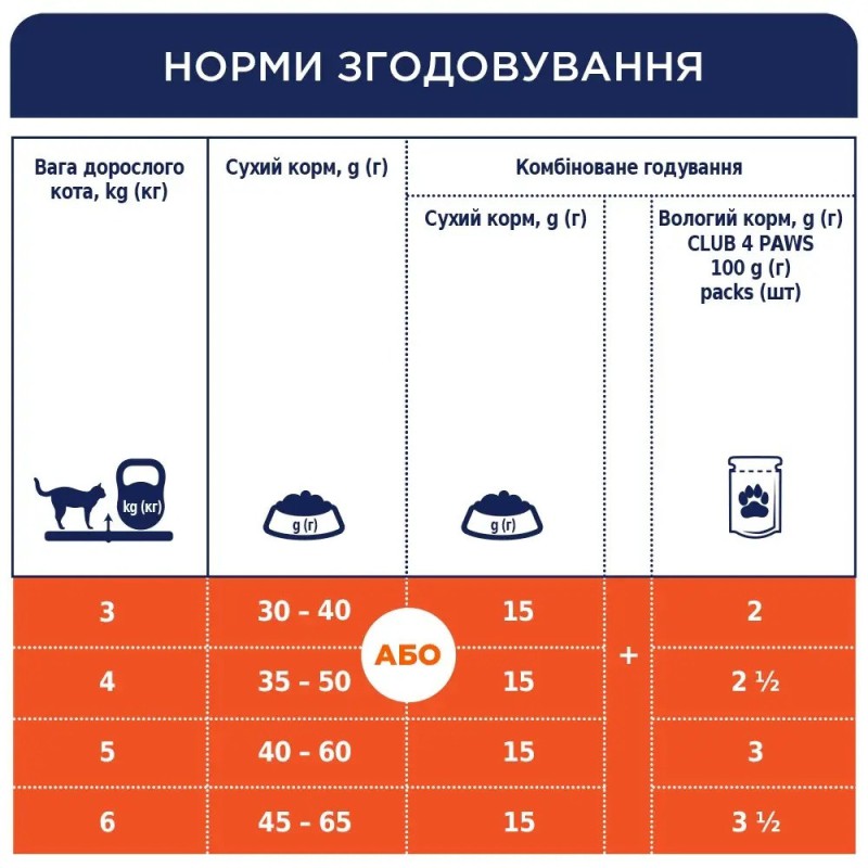 Клуб 4 Лапи Premium Indoor 4 in 1- 2 кг сухий корм для котів