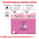 Royal Canin Kitten Sterilised 2 кг сухий корм для стерилізованих кошенят