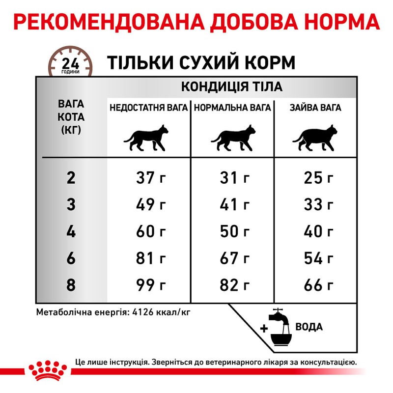 Royal Canin Hepatic Feline 2 кг сухий корм для котів