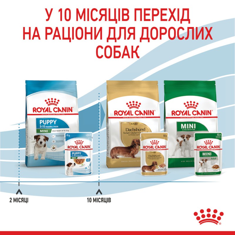 Royal Canin Mini Puppy 12х85 г для цуценят у соусі