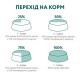Optimeal Cat Chicken 200 г сухий корм для кішок з куркою