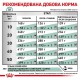 Royal Canin Satiety Weight Management 1.5 кг сухий корм для собак