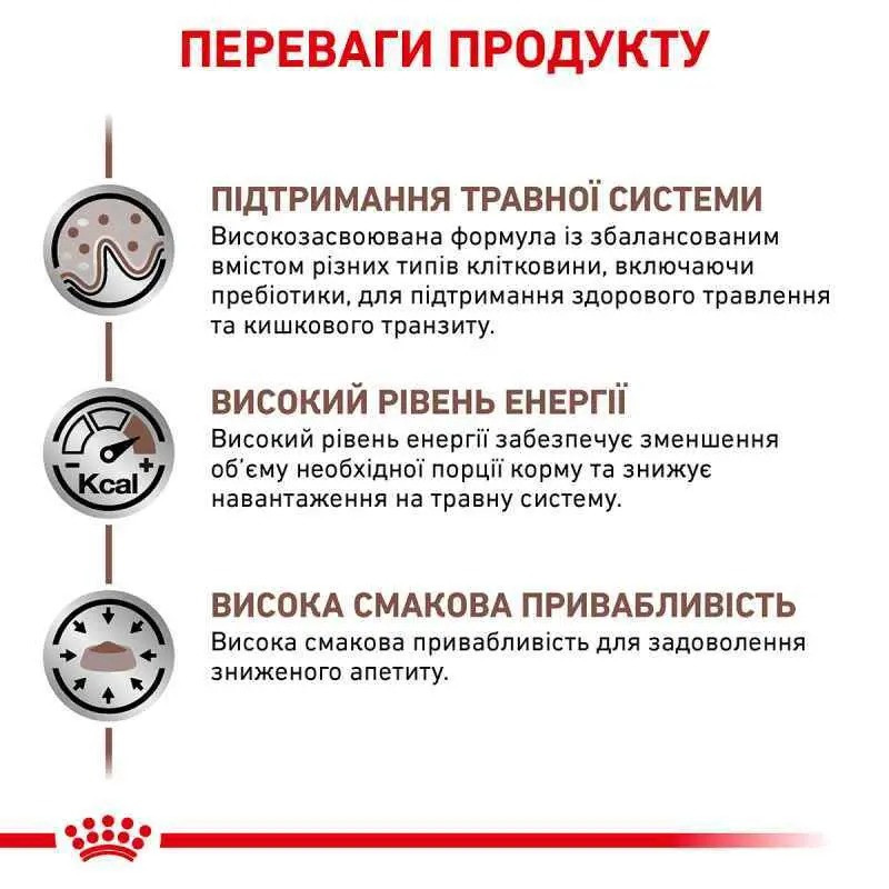 Royal Canin Gastrointestinal Low Fat 12 кг сухий корм для собак при порушенні травлення