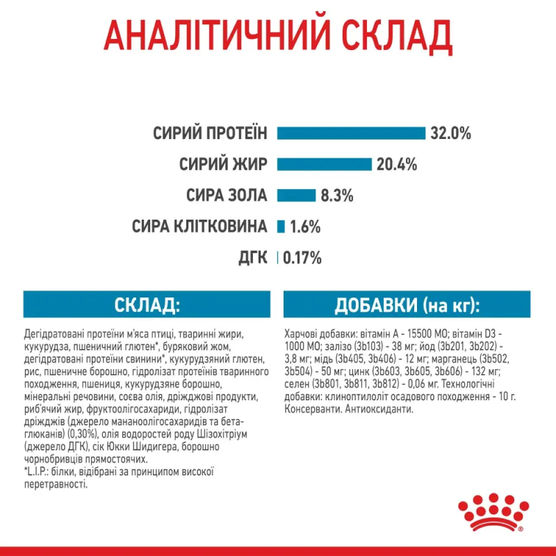Royal Canin Medium Puppy 15 кг сухий корм для цуценят середніх порід