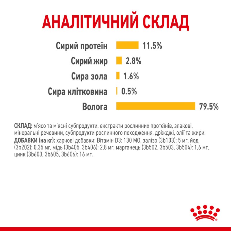 Royal Canin Sensory Taste in Jelly 12х85 г в желе для котів