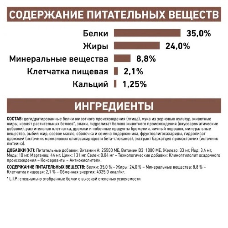 Royal Canin Gastrointestinal Kitten 400 г сухий корм для кошенят