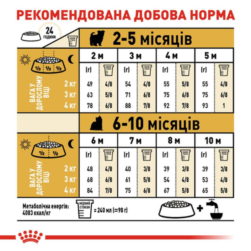 Royal Canin Yorkshire Terrier Puppy 7.5 кг сухий корм для цуценят