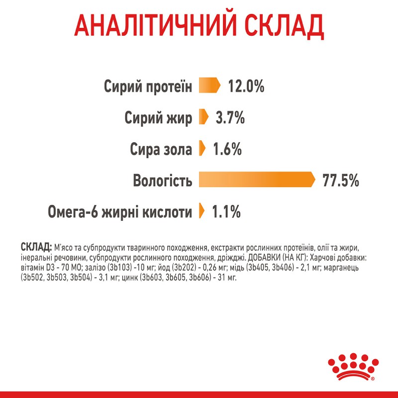 Royal Canin Hair & Skin Care в соусі 12х85 г для кішок