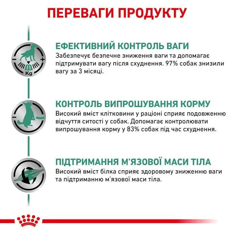Royal Canin Satiety Weight Management 1.5 кг сухий корм для собак