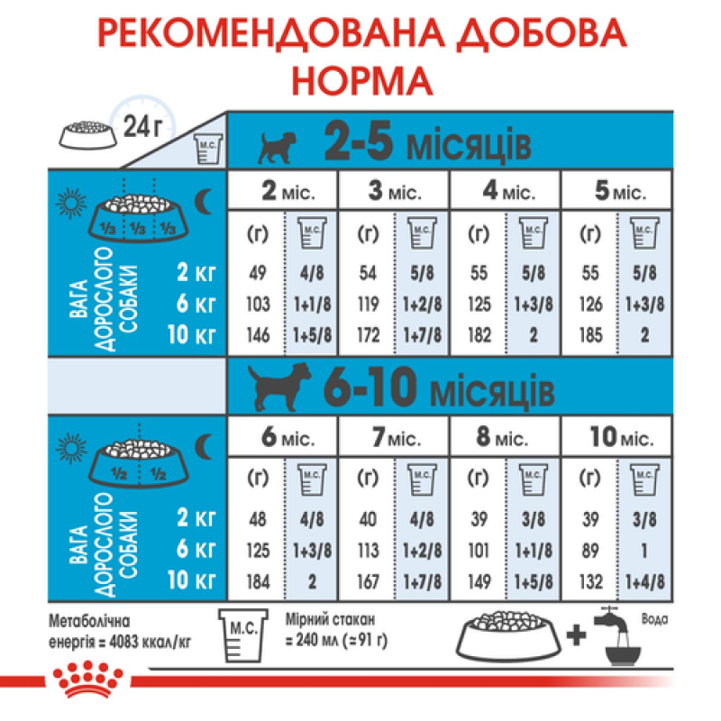 Royal Canin Mini Puppy 4 кг сухий корм для цуценят