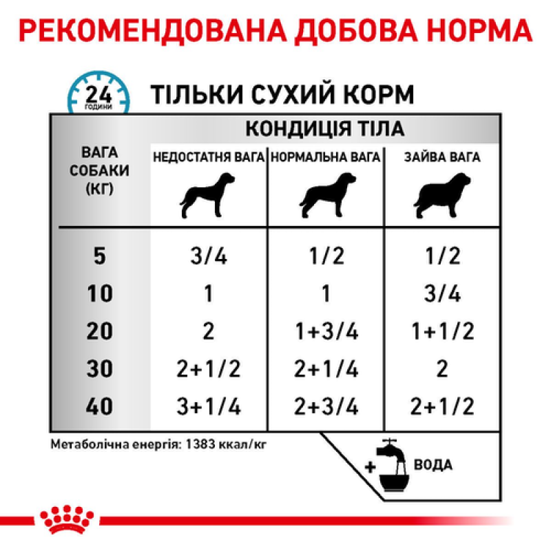 Royal Canin Sensitivity Control Chicken 420 г вологий корм для собак