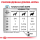 Royal Canin Sensitivity Control Chicken 420 г вологий корм для собак
