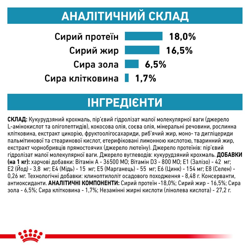 Royal Canin Anallergenic Dog 3 кг сухий корм для собак