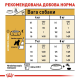 Royal Canin Miniature Schnauzer Adult 7.5 кг сухий корм для собак