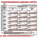 Royal Canin Gastrointestinal Canine 2 кг сухий корм для собак