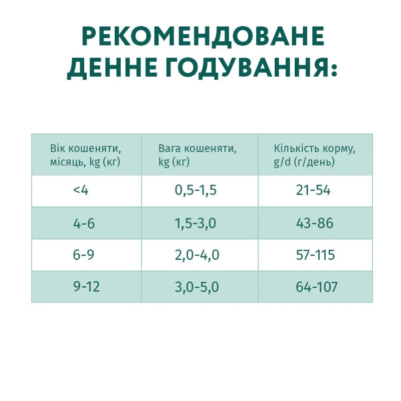 Optimeal Kittens Chicken 200 г сухий корм для кошенят з куркою