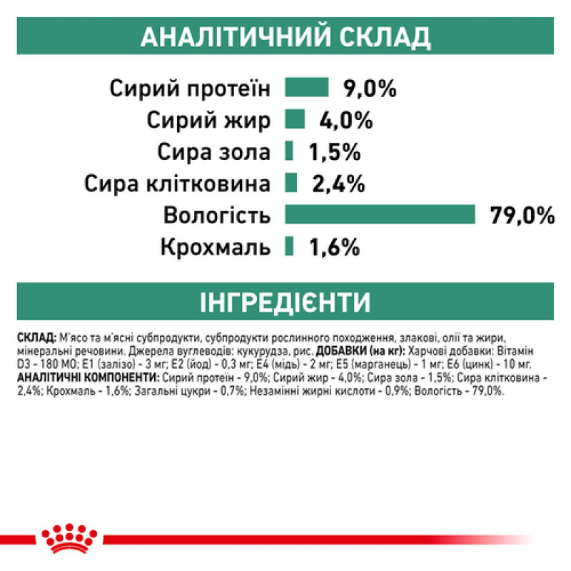 Royal Canin Diabetic Special Low Carbohydrate 12x410 г вологий корм при цукровому діабеті у собак