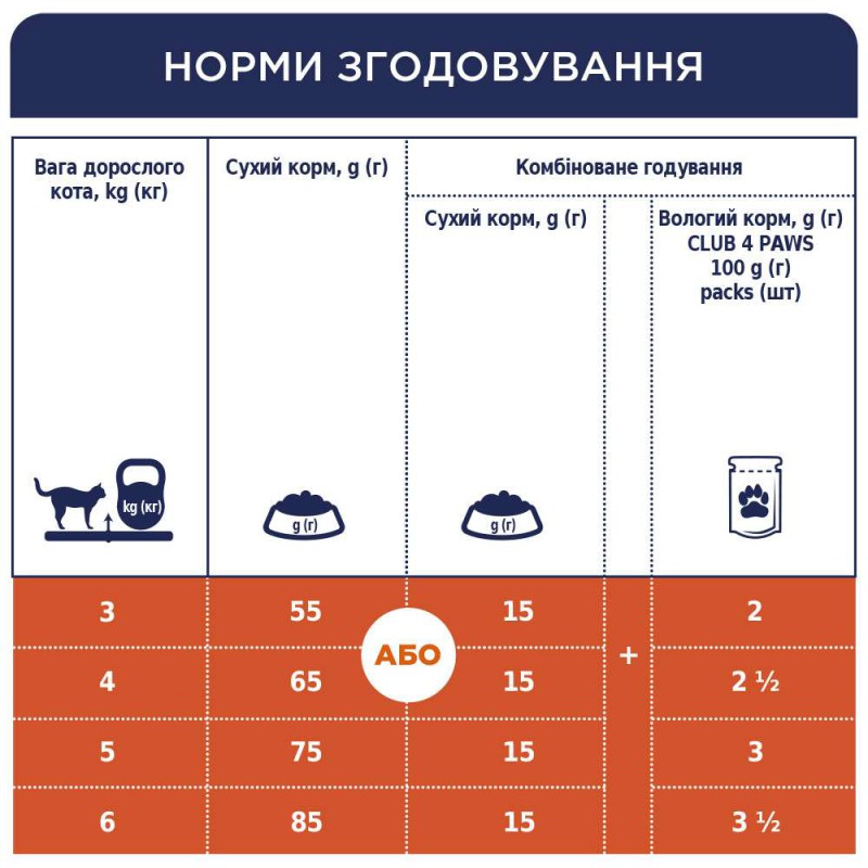 Клуб 4 Лапи Premium Veal 14 кг сухий корм для кішок з телятиною