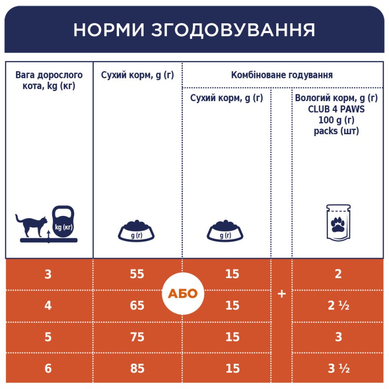 Клуб 4 Лапи Premium Chicken 300 г сухий корм для кішок з куркою