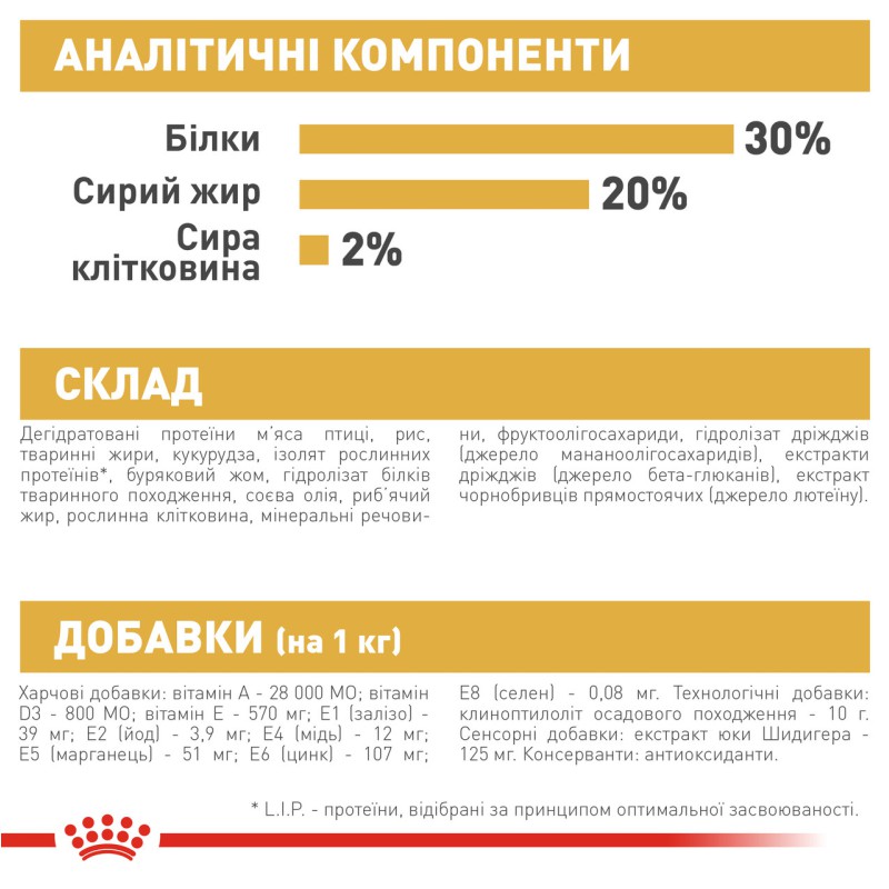 Royal Canin Chihuahua Puppy 1.5 кг сухий корм для цуценят