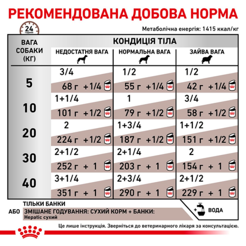 Royal Canin Hepatic Cans 420 г вологий корм для собак