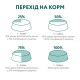Optimeal Medium Dog 12 кг сухий корм для собак середніх порід з індичкою