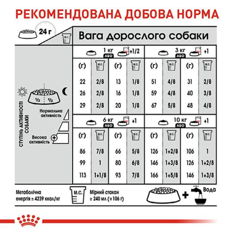 Royal Canin Mini Exigent 3 кг сухий корм для собак