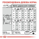 Royal Canin Mini Exigent 3 кг сухий корм для собак