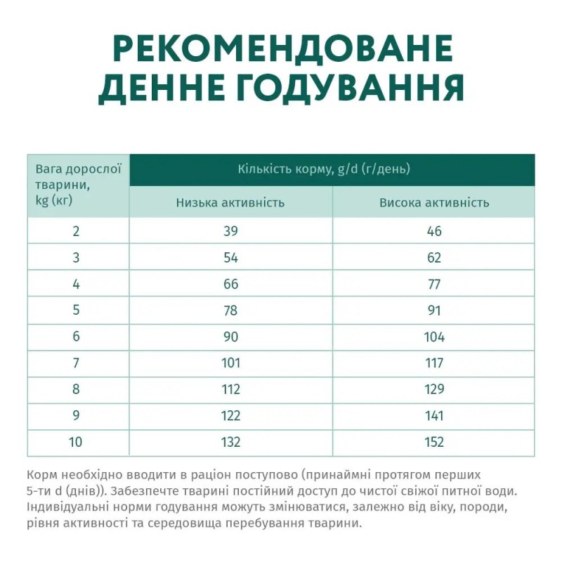 Optimeal Adult Small Duck 1.5 кг сухий корм для собак з качкою