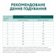 Optimeal Adult Small Duck 1.5 кг сухий корм для собак з качкою