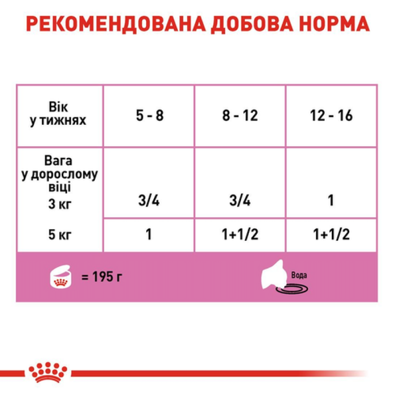 Royal Canin Babycat Instinctive 12х195 г мус для кошенят