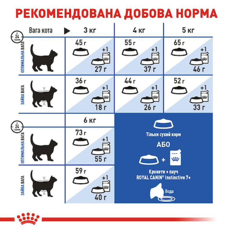 Royal Canin Indoor 7+ 3.5 кг сухий корм для котів старше 7 років