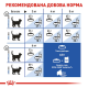 Royal Canin Indoor 7+ 3.5 кг сухий корм для котів старше 7 років