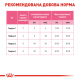 Royal Canin Baby Milk 300 г молочна суміш для кошенят