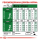 Royal Canin Mini Adult 800 г сухий корм для собак