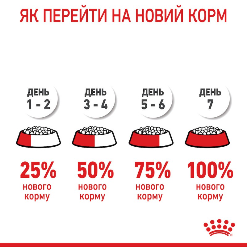 Royal Canin Maxi Puppy 1 кг сухий корм для цуценят
