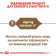 Royal Canin Ageing Sterilised 12+ сухий корм для стерилізованих кішок 2 кг