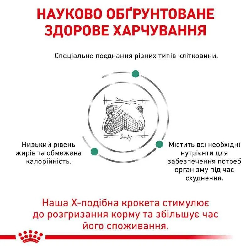 Royal Canin Satiety Weight Management 1.5 кг сухий корм для собак