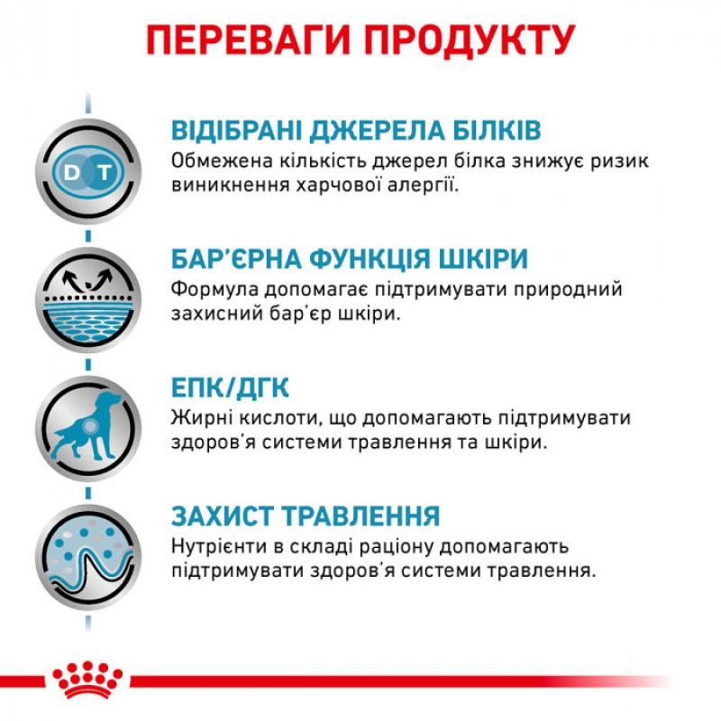 Royal Canin Sensitivity Control 1.5 кг сухий корм для собак
