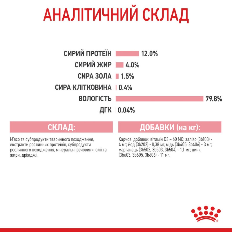 Royal Canin Kitten Instinctive у желе для кошенят 12x85 г
