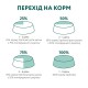 Optimeal Dog Adult Small Breed Duck 12 кг сухий корм для собак малих порід з качкою
