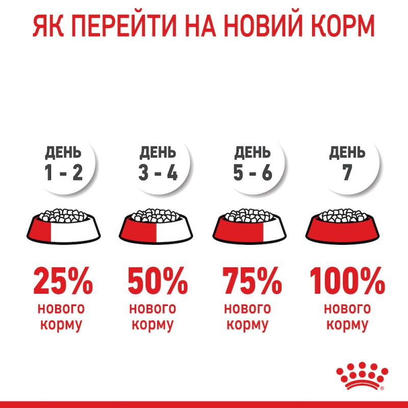 Royal Canin Kitten Instinctive у желе для кошенят 12x85 г