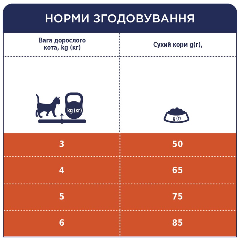 Клуб 4 Лапи Premium Hairball Control 14 кг сухий корм для котів з ефектом виведення вовни